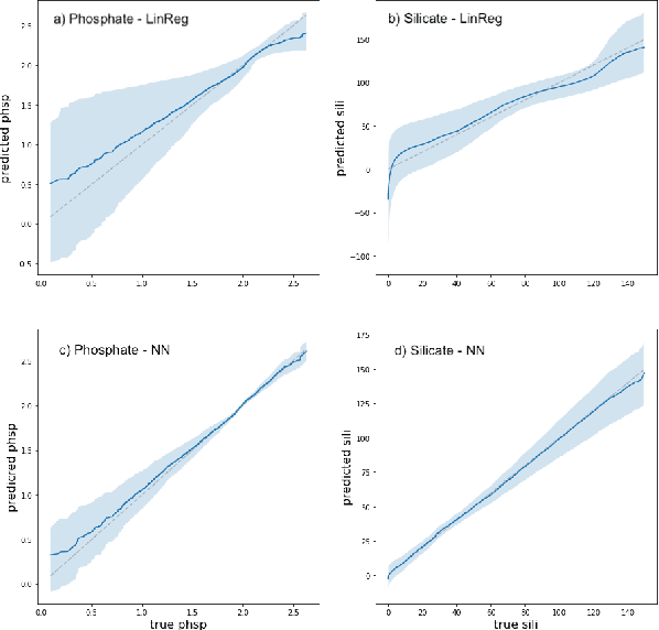 Figure 2 for Predicting Critical Biogeochemistry of the Southern Ocean for Climate Monitoring