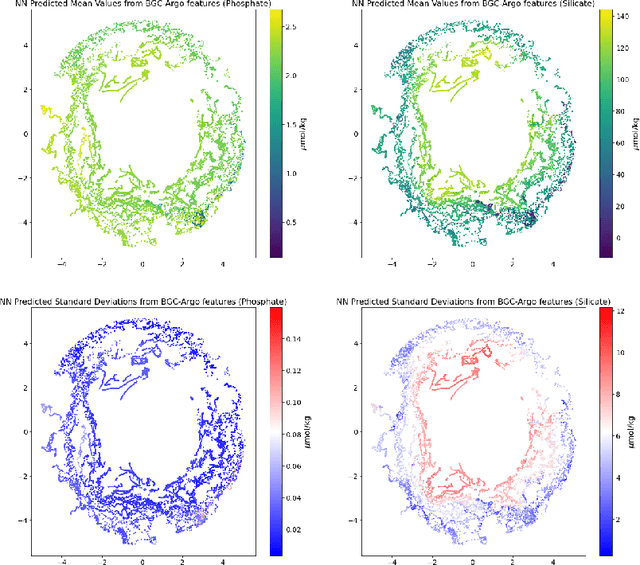 Figure 3 for Predicting Critical Biogeochemistry of the Southern Ocean for Climate Monitoring