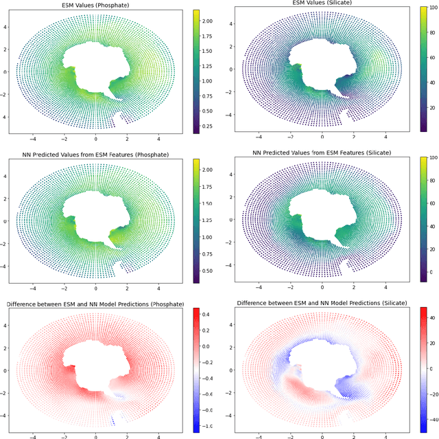 Figure 4 for Predicting Critical Biogeochemistry of the Southern Ocean for Climate Monitoring