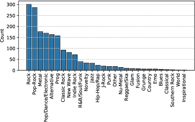 Figure 3 for ADTOF: A large dataset of non-synthetic music for automatic drum transcription