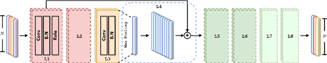Figure 3 for Refinement of Predicted Missing Parts Enhance Point Cloud Completion