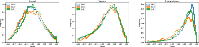 Figure 2 for MuSe 2020 -- The First International Multimodal Sentiment Analysis in Real-life Media Challenge and Workshop