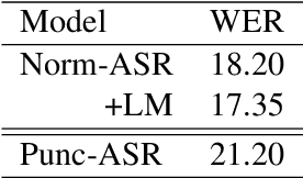 Figure 3 for The IWSLT 2021 BUT Speech Translation Systems