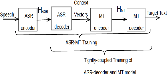 Figure 4 for The IWSLT 2021 BUT Speech Translation Systems