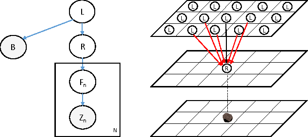 Figure 2 for An Approach to Autonomous Science by Modeling Geological Knowledge in a Bayesian Framework