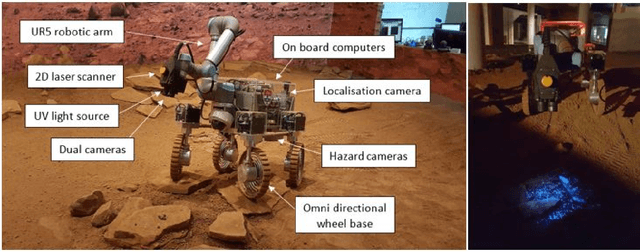 Figure 4 for An Approach to Autonomous Science by Modeling Geological Knowledge in a Bayesian Framework