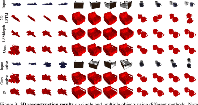 Figure 4 for Geometry-Aware Recurrent Neural Networks for Active Visual Recognition