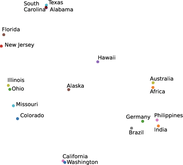 Figure 4 for Improving RNN-T ASR Performance with Date-Time and Location Awareness