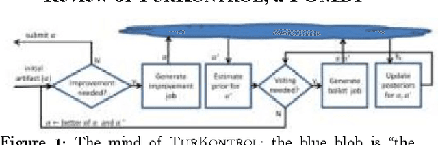 Figure 1 for TurKPF: TurKontrol as a Particle Filter