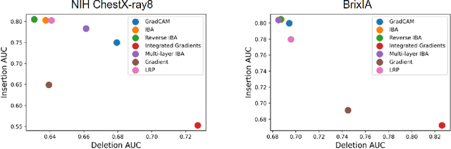 Figure 2 for Explaining COVID-19 and Thoracic Pathology Model Predictions by Identifying Informative Input Features