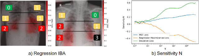 Figure 4 for Explaining COVID-19 and Thoracic Pathology Model Predictions by Identifying Informative Input Features