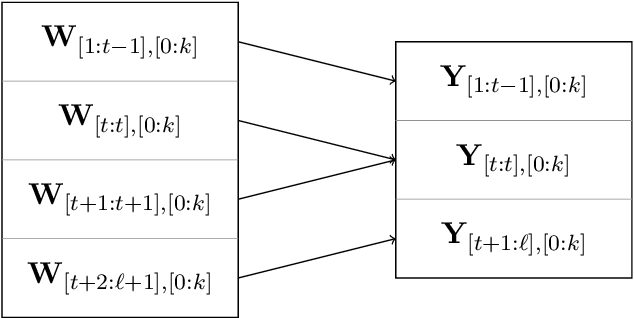 Figure 3 for On the Efficient Implementation of High Accuracy Optimality of Profile Maximum Likelihood