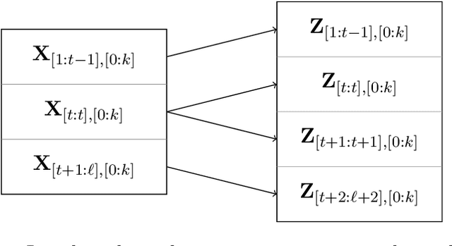 Figure 4 for On the Efficient Implementation of High Accuracy Optimality of Profile Maximum Likelihood