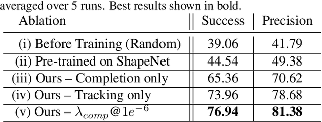 Figure 2 for Leveraging Shape Completion for 3D Siamese Tracking