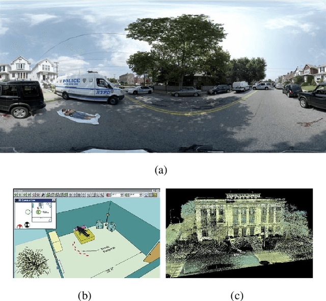 Figure 3 for 3D Reconstruction of Crime Scenes and Design Considerations for an Interactive Investigation Tool