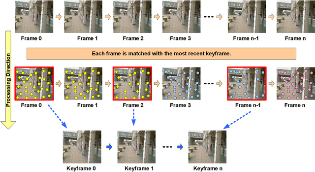 Figure 4 for 3D Reconstruction of Crime Scenes and Design Considerations for an Interactive Investigation Tool