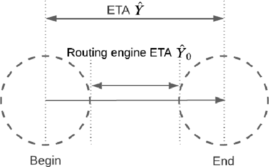 Figure 3 for DeeprETA: An ETA Post-processing System at Scale