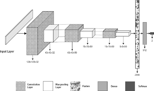 Figure 1 for Buildings Classification using Very High Resolution Satellite Imagery