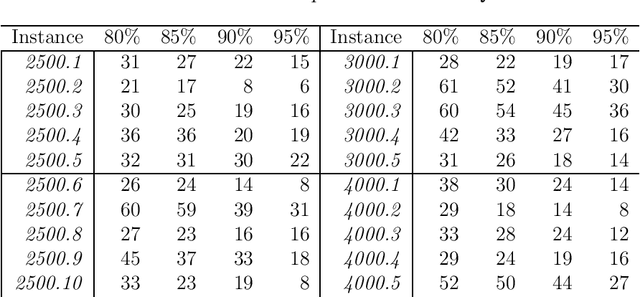 Figure 1 for Goal Seeking Quadratic Unconstrained Binary Optimization