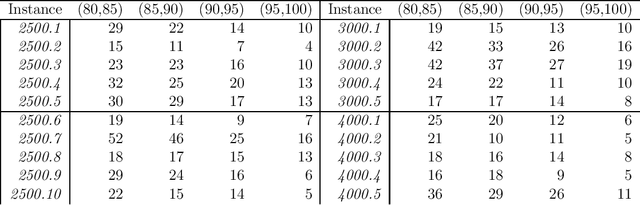 Figure 2 for Goal Seeking Quadratic Unconstrained Binary Optimization