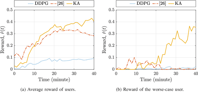 Figure 2 for Knowledge-Assisted Deep Reinforcement Learning in 5G Scheduler Design: From Theoretical Framework to Implementation