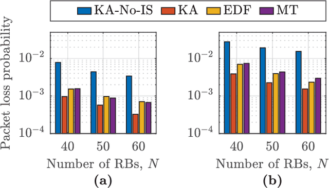 Figure 4 for Knowledge-Assisted Deep Reinforcement Learning in 5G Scheduler Design: From Theoretical Framework to Implementation