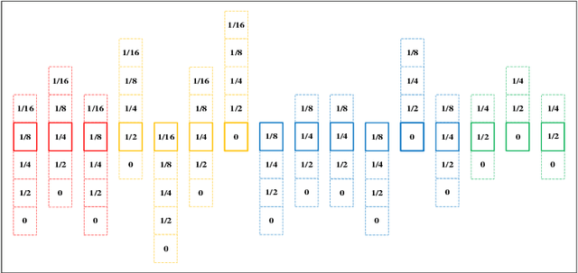 Figure 1 for HDAM: Heuristic Difference Attention Module for Convolutional Neural Networks