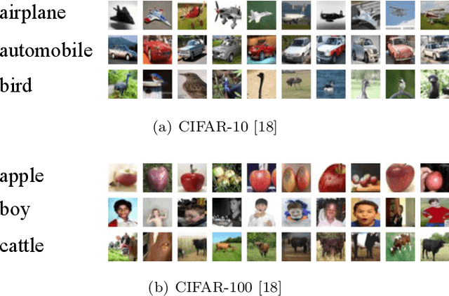 Figure 3 for HDAM: Heuristic Difference Attention Module for Convolutional Neural Networks