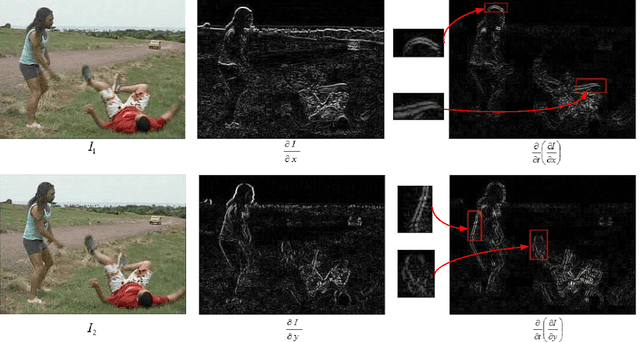 Figure 1 for Gradient Boundary Histograms for Action Recognition