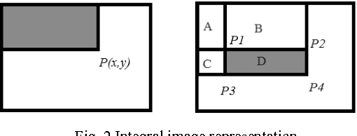 Figure 2 for Dynamic Model of Facial Expression Recognition based on Eigen-face Approach