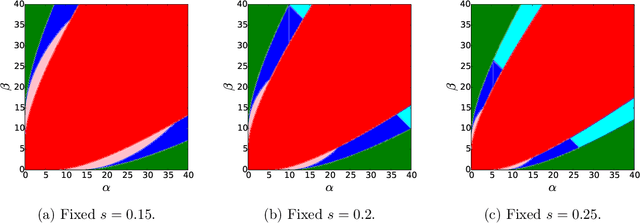 Figure 2 for Exact Community Recovery in Correlated Stochastic Block Models