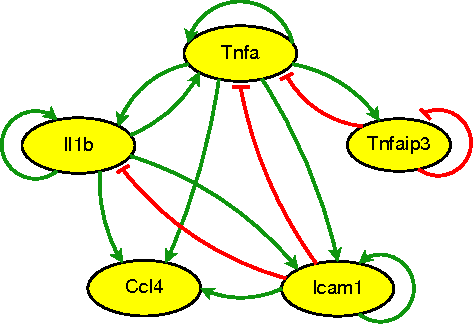 Figure 1 for Attribute Exploration of Discrete Temporal Transitions