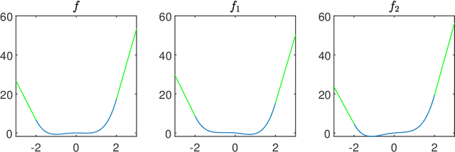 Figure 2 for Error Lower Bounds of Constant Step-size Stochastic Gradient Descent