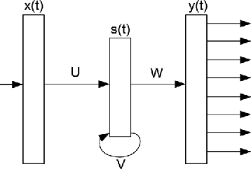 Figure 2 for Syntactic and Semantic Features For Code-Switching Factored Language Models