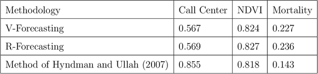 Figure 2 for Functional Time Series Forecasting: Functional Singular Spectrum Analysis Approaches