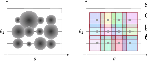 Figure 3 for Physical Derivatives: Computing policy gradients by physical forward-propagation