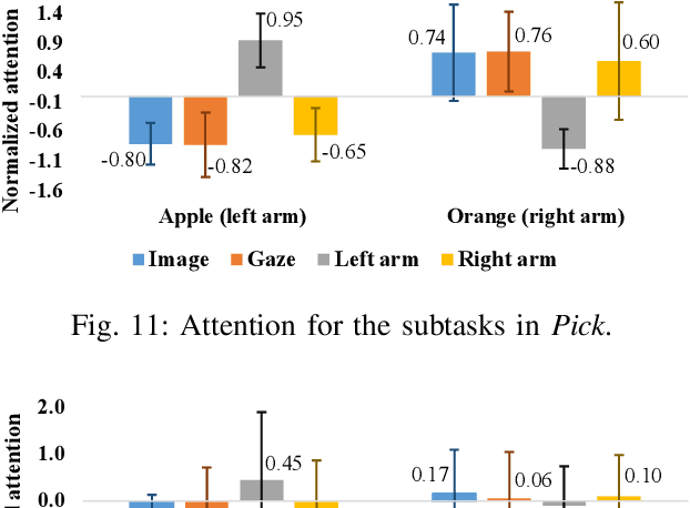 Figure 3 for Transformer-based deep imitation learning for dual-arm robot manipulation