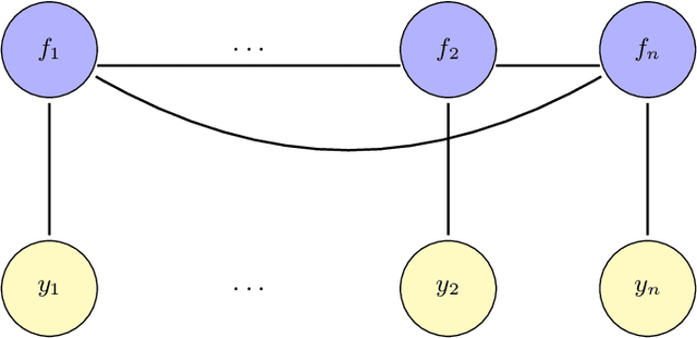 Figure 2 for Faster variational inducing input Gaussian process classification