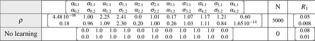 Figure 4 for Learning dynamical systems from data: A simple cross-validation perspective, part III: Irregularly-Sampled Time Series