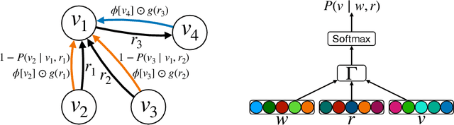 Figure 1 for ReFactorGNNs: Revisiting Factorisation-based Models from a Message-Passing Perspective