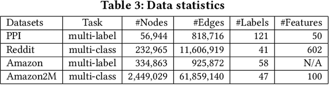 Figure 4 for Cluster-GCN: An Efficient Algorithm for Training Deep and Large Graph Convolutional Networks