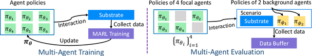 Figure 3 for RPM: Generalizable Behaviors for Multi-Agent Reinforcement Learning