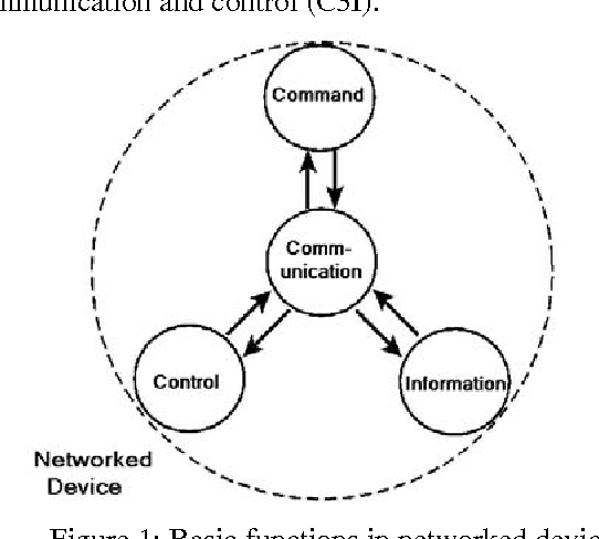 Figure 1 for A Delay-Tolerant Potential-Field-Based Network Implementation of an Integrated Navigation System