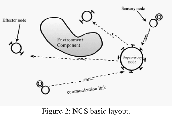 Figure 3 for A Delay-Tolerant Potential-Field-Based Network Implementation of an Integrated Navigation System