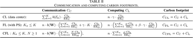 Figure 4 for A Framework for Energy and Carbon Footprint Analysis of Distributed and Federated Edge Learning