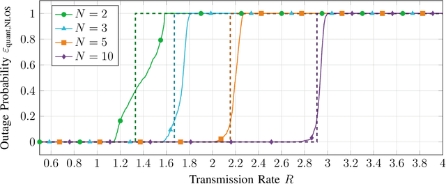 Figure 2 for Reconfigurable Intelligent Surface Phase Hopping for Ultra-Reliable Communications