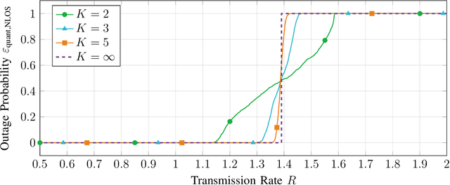 Figure 3 for Reconfigurable Intelligent Surface Phase Hopping for Ultra-Reliable Communications