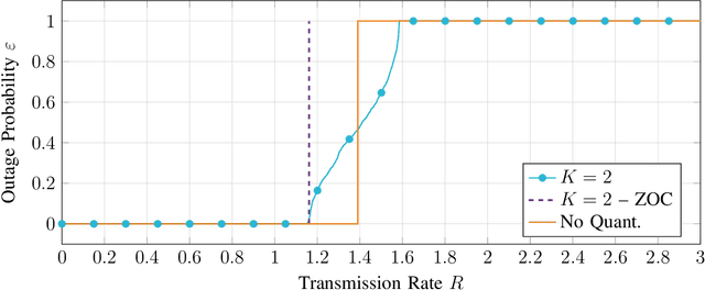 Figure 4 for Reconfigurable Intelligent Surface Phase Hopping for Ultra-Reliable Communications