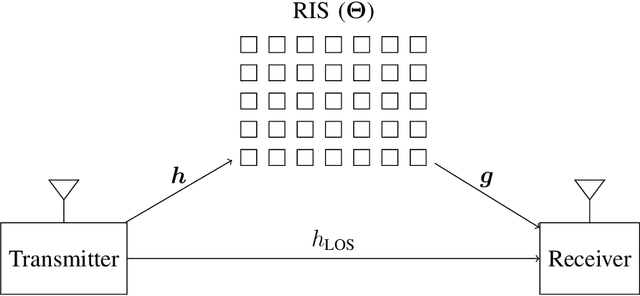 Figure 1 for Reconfigurable Intelligent Surface Phase Hopping for Ultra-Reliable Communications