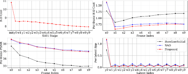 Figure 4 for Correcting the Sub-optimal Bit Allocation